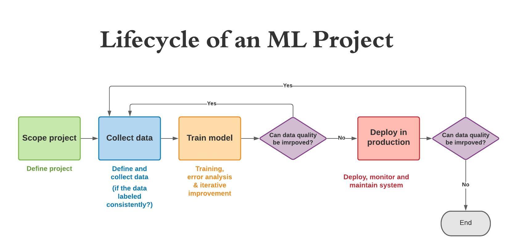 an image title an image alt text